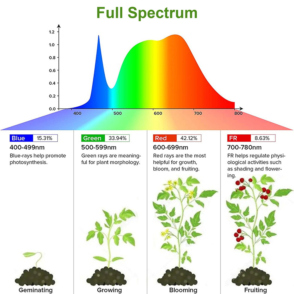 1/2/3/4Head LED Grow Light Str - Led Plant Light Strip recension och pris