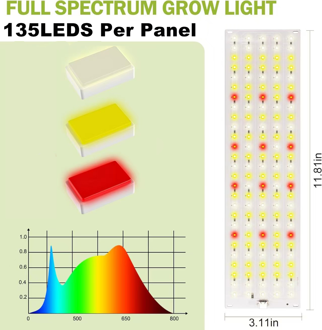 LED Grow Light Panel 135-570 B - Led Plant Light Strip recension och pris