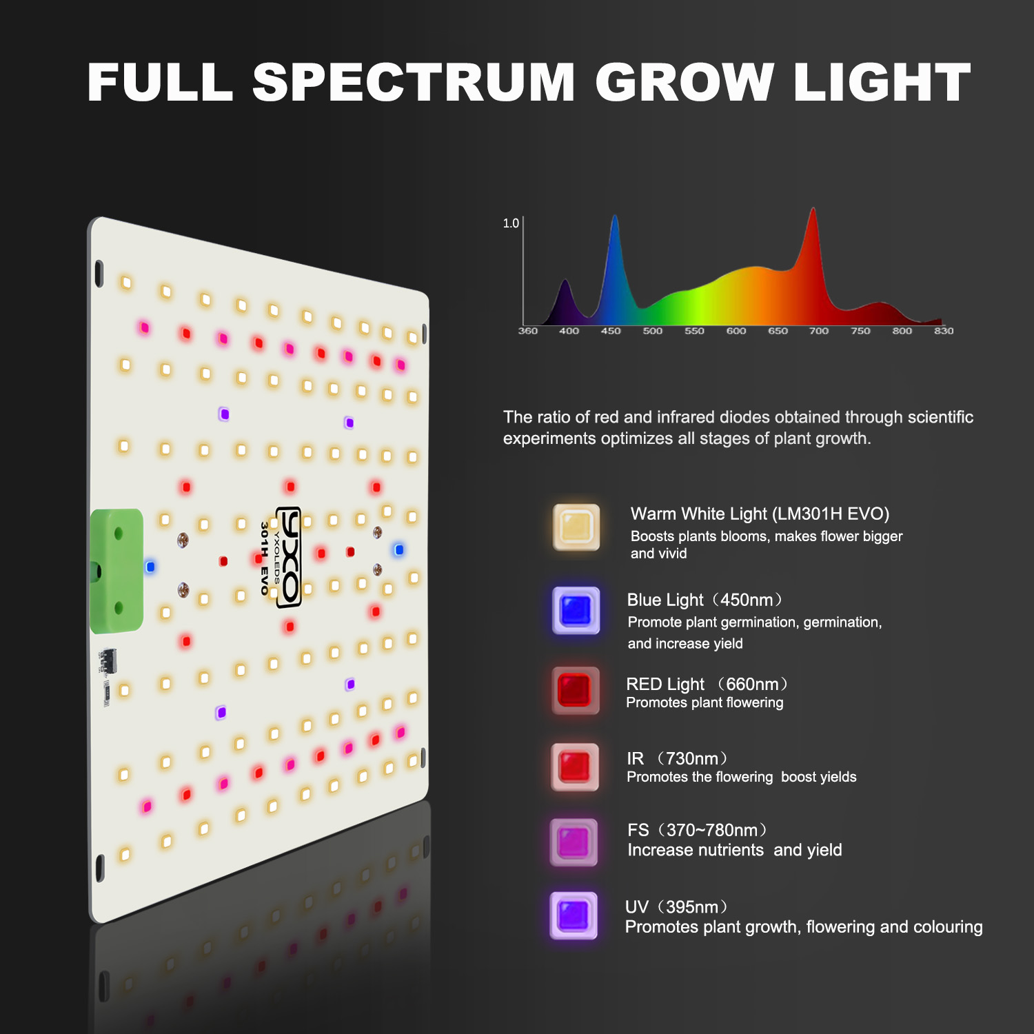 85W 180W LM301H EVO Quantum LE - Led Plant Light Strip recension och pris